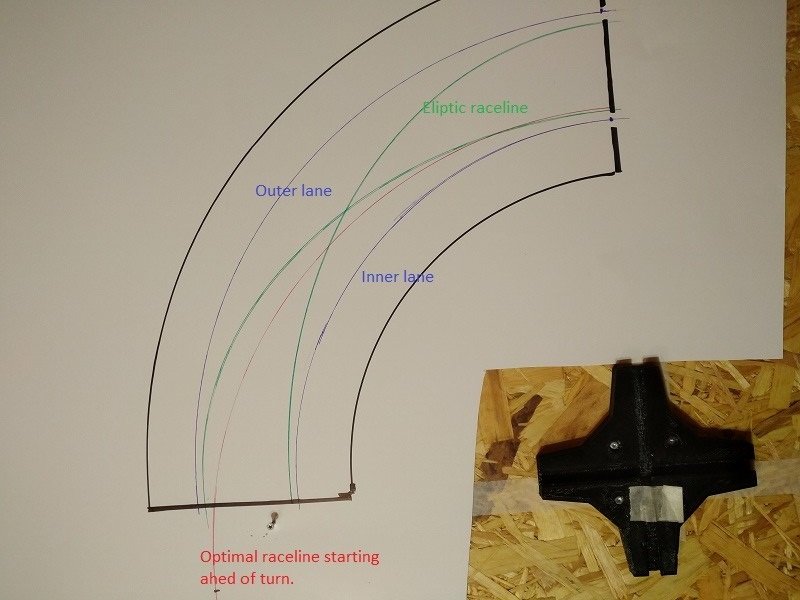 raceline-elipse.jpg